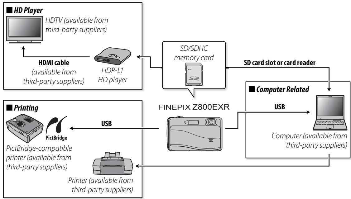 FUJIFILM FINEPIX Z800EXR - Optional Accessories - 1