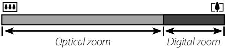 FUJIFILM FINEPIX Z90 - DIGITAL ZOOM - 2