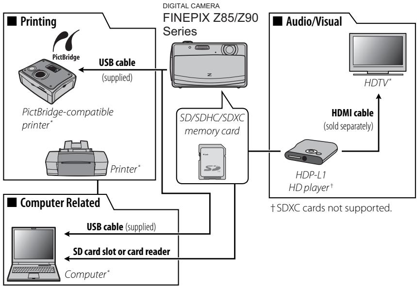 FUJIFILM FINEPIX Z90 - Optional Accessories - 1