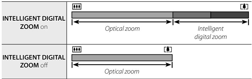 FUJIFILM XQ2 - The Zoom Indicator - 1