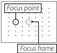 FUJIFILM XQ2 - Focus Frame Selection - 1