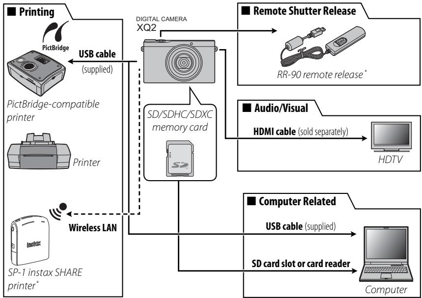 FUJIFILM XQ2 - Optional Accessories - 1