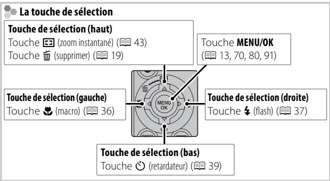 FUJIFILM FINEPIX L55 - Parties de l'appareil photo - 4