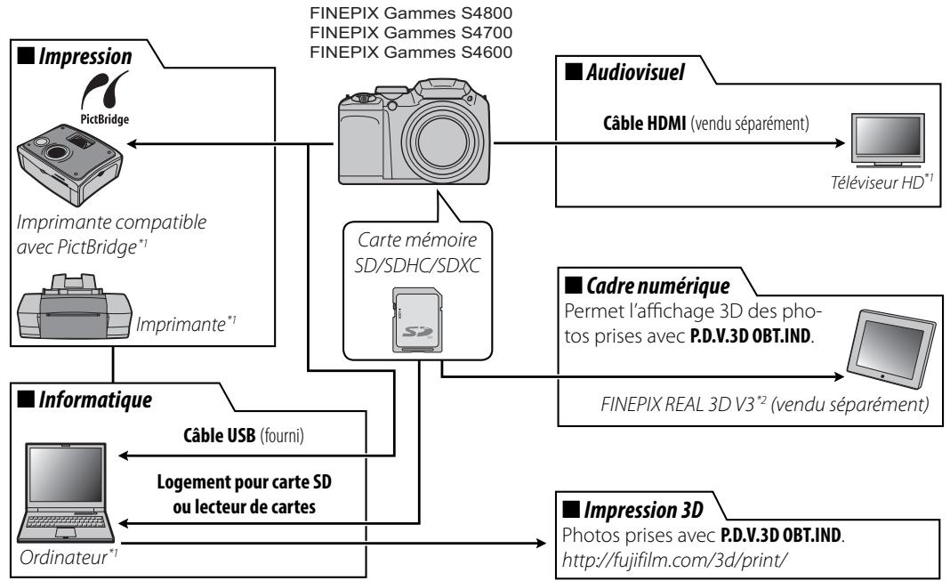 FUJIFILM FINEPIX L55 - Accessoires optionnels - 1