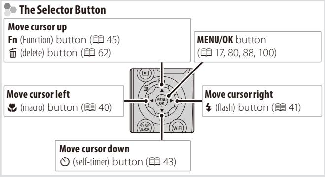 FUJIFILM FINEPIX S - Parts of the Camera - 4