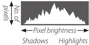 FUJIFILM FINEPIX S - Histograms - 3
