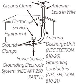 FUJIFILM FINEPIX S - Antennas - 1