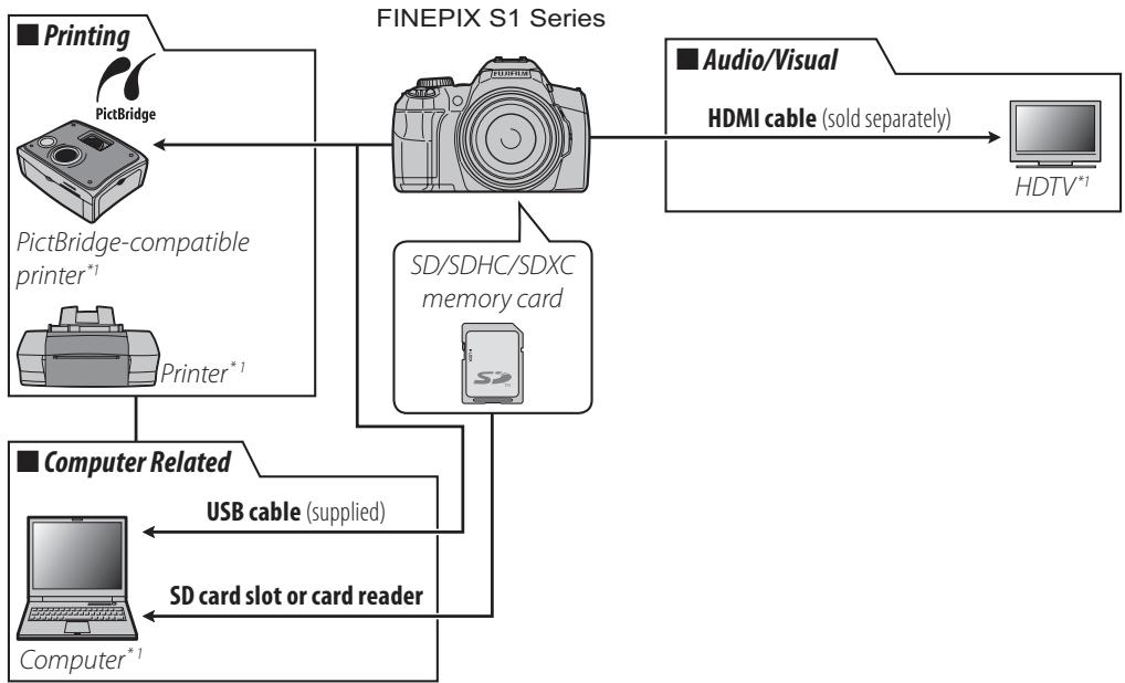 FUJIFILM FINEPIX S - Optional Accessories - 1