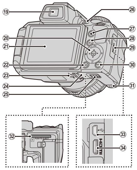 FUJIFILM FINEPIX S - Parts of the Camera - 3