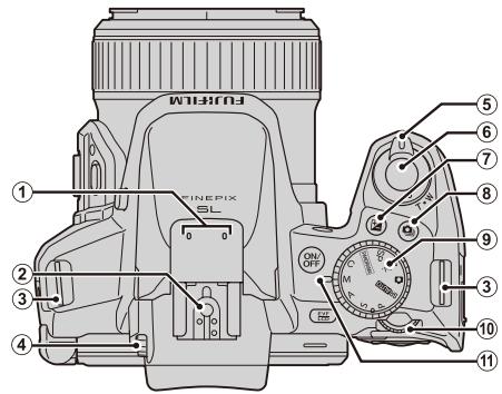 FUJIFILM FINEPIX S - Parts of the Camera - 1