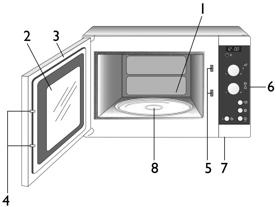 HUSQVARNA QN4021X - Description of the microwave oven - 1
