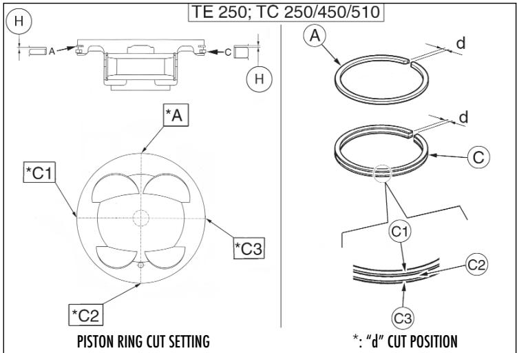 HUSQVARNA SMR 450 - PISTON RING/PISTON RINGS GROOVE CLEARANCE - 1