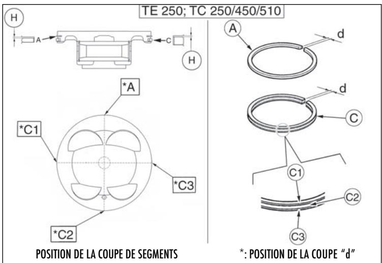 HUSQVARNA SMR 450 - SEGMENTS-RAINURE SUR LE PISTON - 1