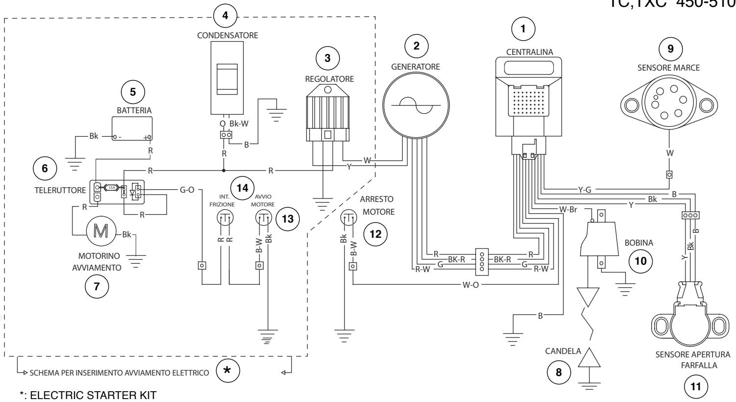 HUSQVARNA TC 510 - KEY TO ELECTRIC DIAGRAM (TC,TXC 450-510) - 1