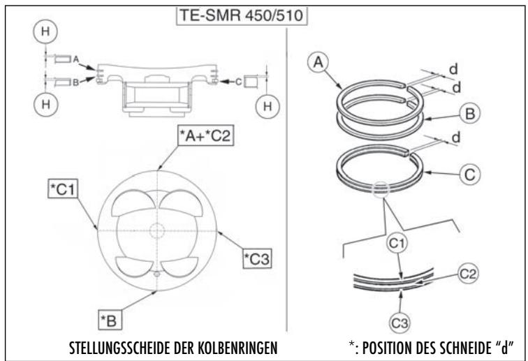 HUSQVARNA TC 510 - PAARUNG KOLBENRINGE-KOLBENRINGZITZE - 2
