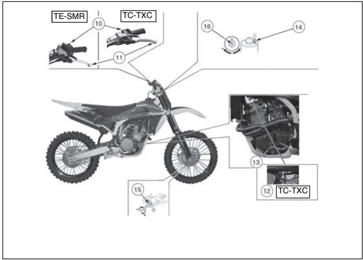 HUSQVARNA TC 510 - Control location - 2