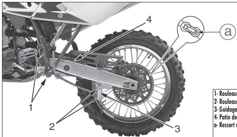 HUSQVARNA TE 250 - Démontage et nettoyage - 3