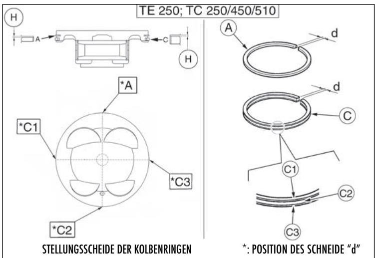 HUSQVARNA TE 250 - PAARUNG KOLBENRINGE-KOLBENRINGZITZE - 1