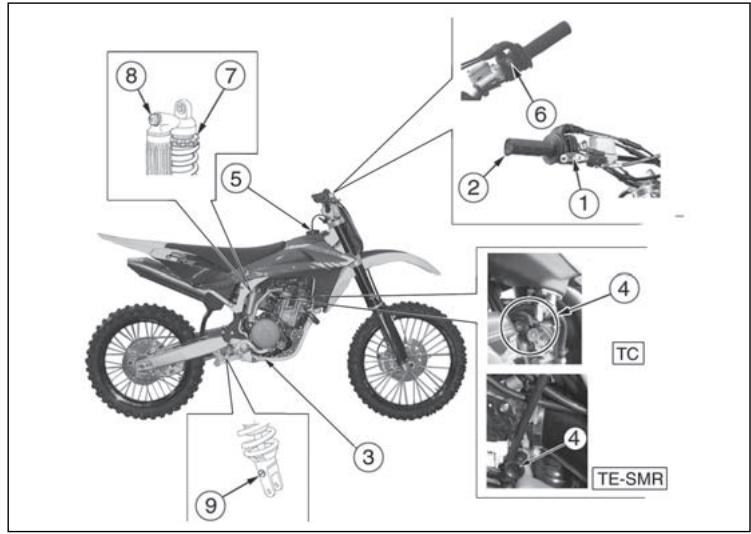 HUSQVARNA TE 250 - LOCALIZACIÓN MANDOS - 1