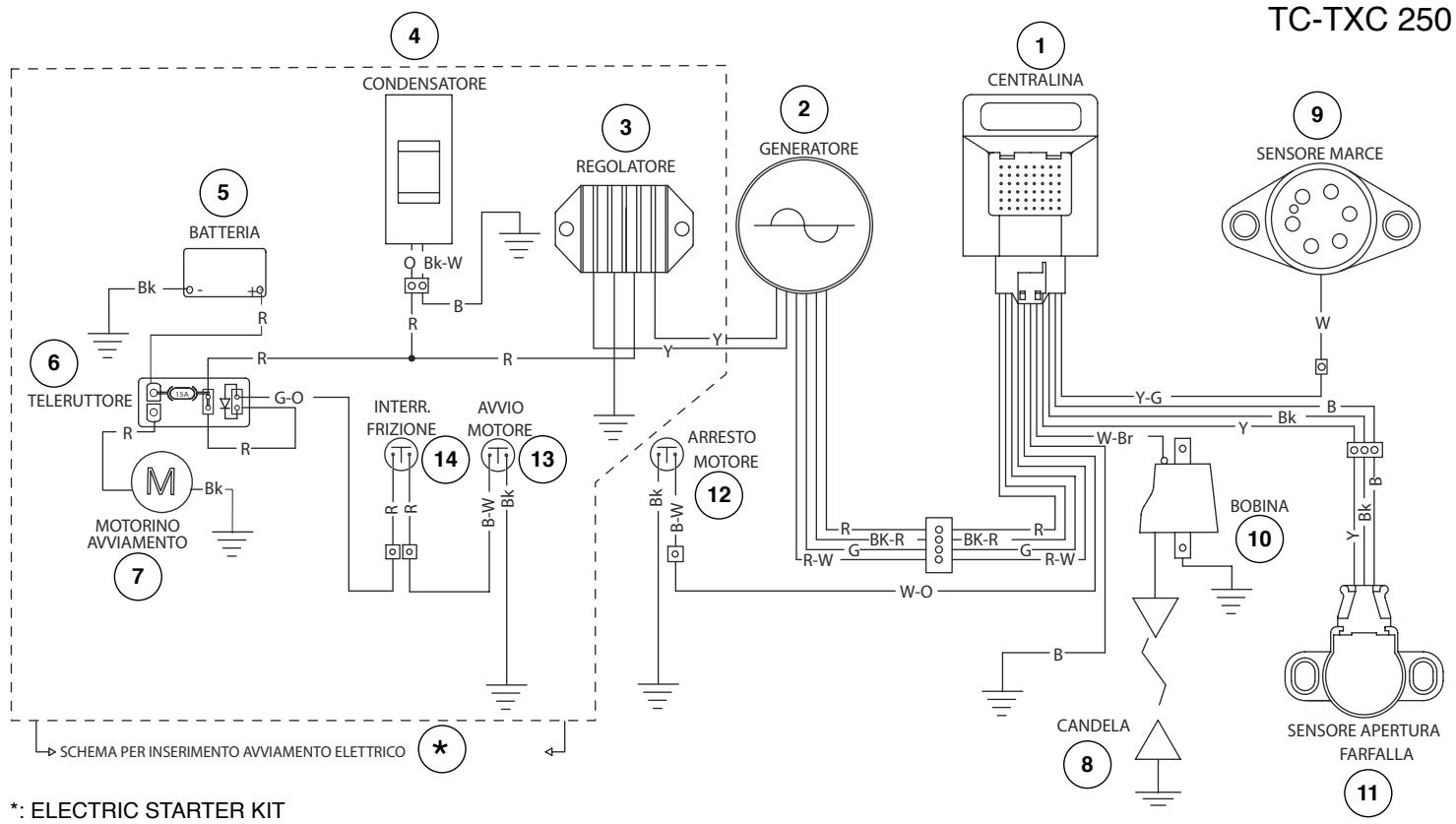 HUSQVARNA TE 250 - KEY TO ELECTRIC DIAGRAM (TC-TXC 250) - 1