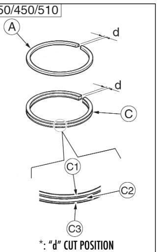 HUSQVARNA TE 450 - CYLINDER-PISTON FITTING - 6