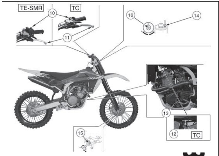 HUSQVARNA TE 450 - Position des commandes - 2