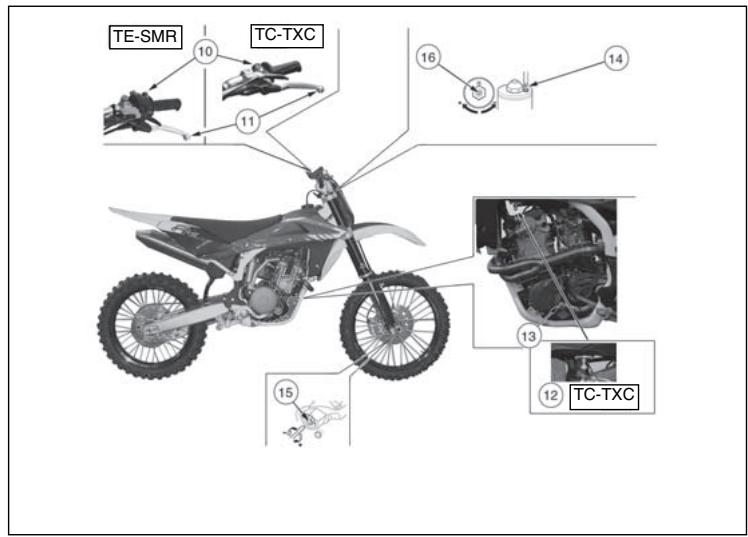 HUSQVARNA TE 450 - Control location - 2
