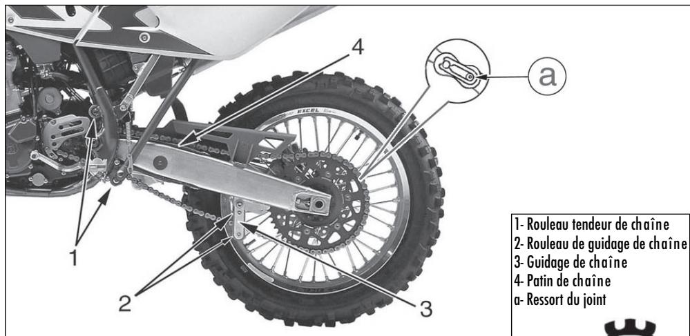 HUSQVARNA TE 450 - Démontage et nettoyage - 4