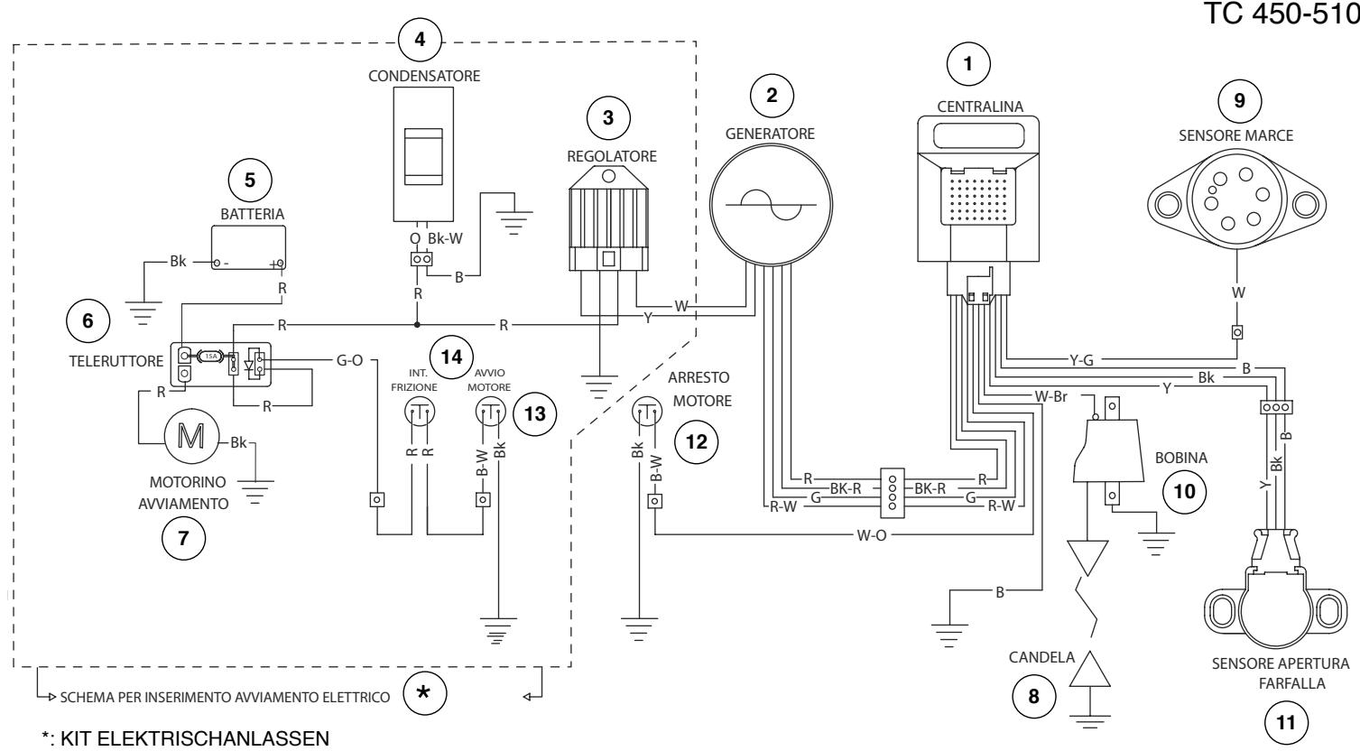 HUSQVARNA TE 450 - BECHRIFTUNG DES ELEKTRISCHEN PLANES (TC 450-510) - 1