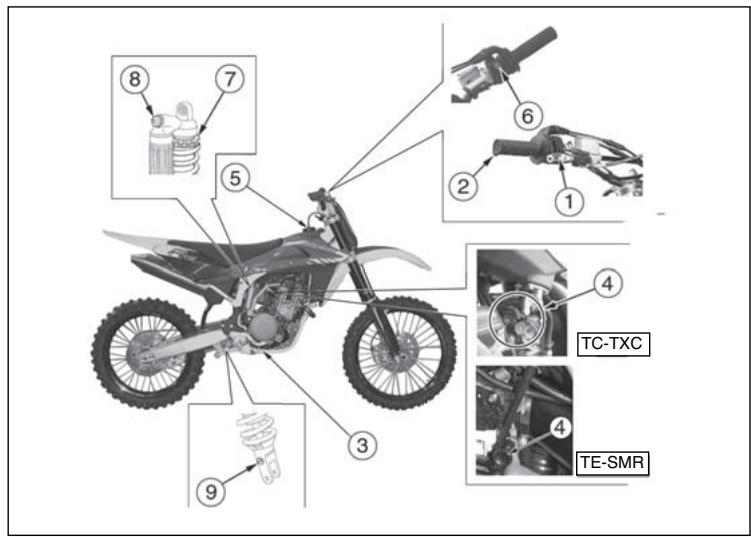 HUSQVARNA TE 450 - Control location - 1