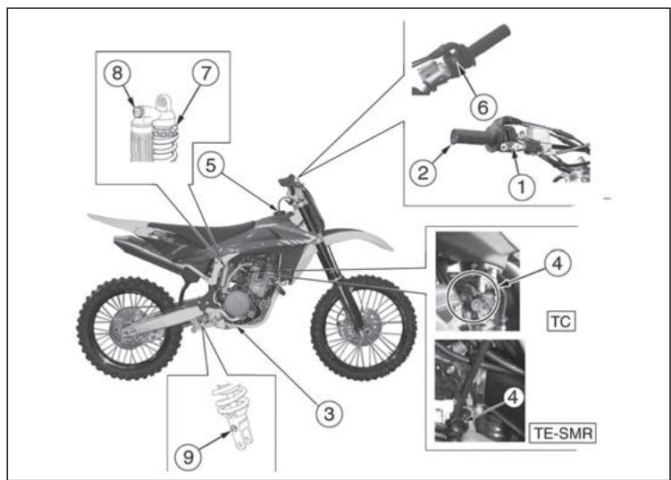 HUSQVARNA TE 450 - LAGE DER SCHALTUNGEN - 1