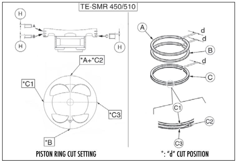 HUSQVARNA TXC 450 - CYLINDER-PISTON FITTING - 7