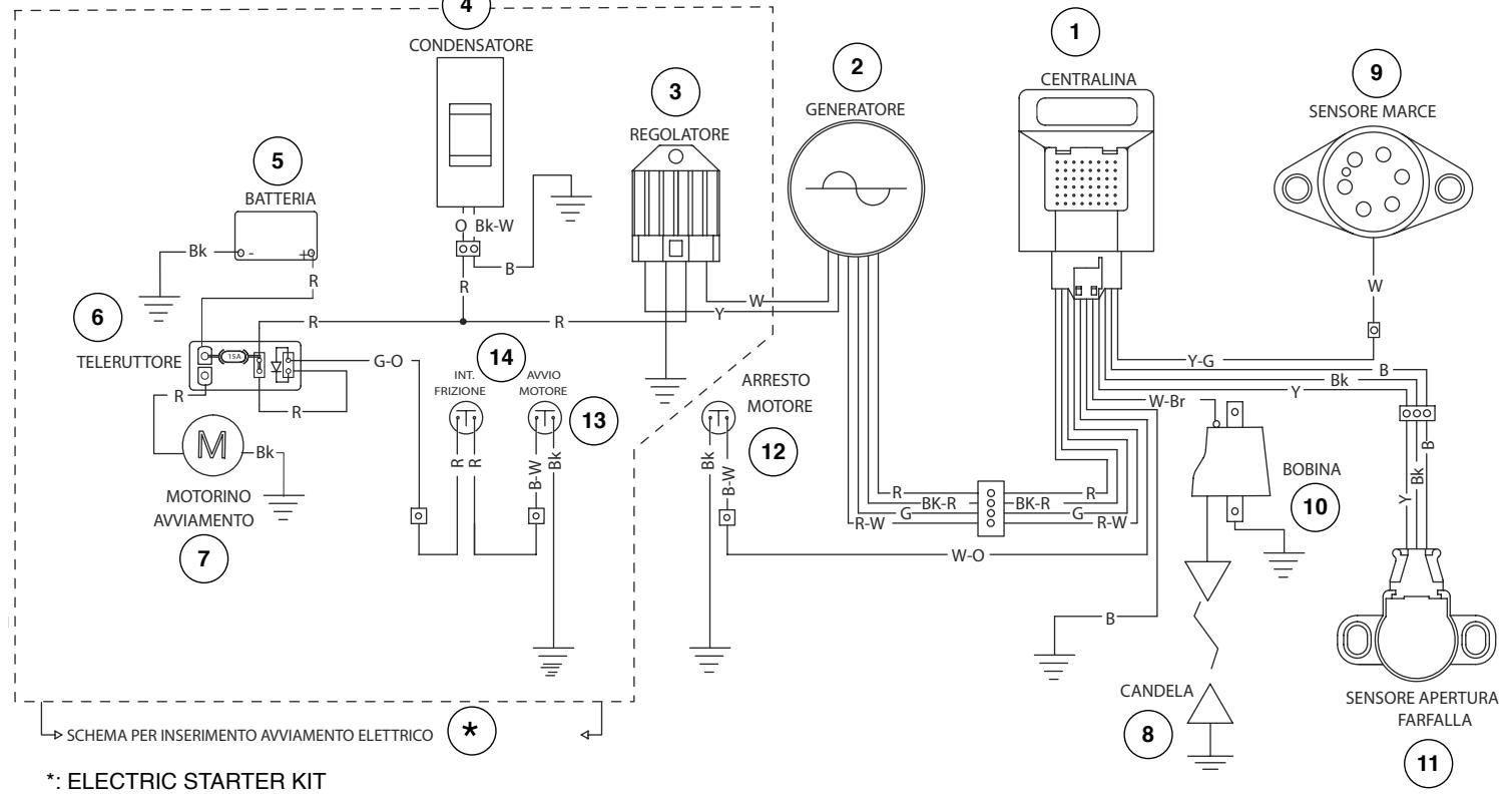 HUSQVARNA TXC 450 - KEY TO ELECTRIC DIAGRAM (TC,TXC 450-510) - 1