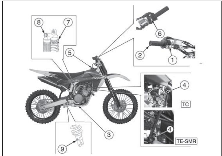 HUSQVARNA TXC 450 - Position des commandes - 1