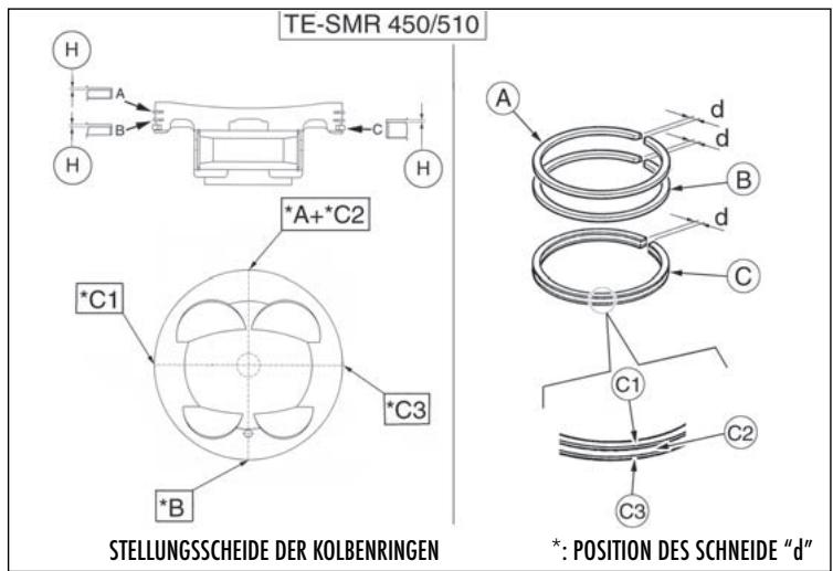 HUSQVARNA TXC 450 - PAARUNG KOLBENRINGE-KOLBENRINGZITZE - 2