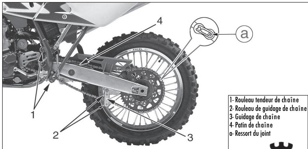 HUSQVARNA TXC 450 - Démontage et nettoyage - 4