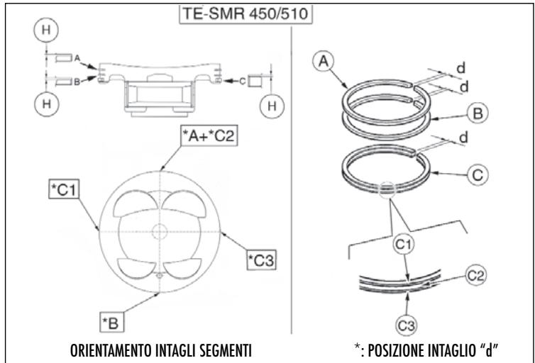 HUSQVARNA TXC 510 - ACCOPPIAMENTO SEGMENTI-CAVE SUL PISTONE - 3