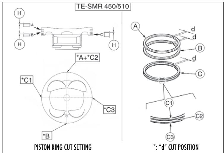 HUSQVARNA TXC 510 - PISTON RING/PISTON RINGS GROOVE CLEARANCE - 2