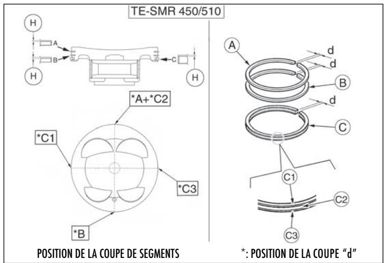 HUSQVARNA TXC 510 - SEGMENTS-RAINURE SUR LE PISTON - 2