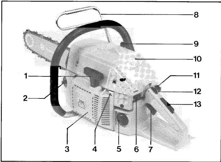 HUSQVARNA 266 - What is what on the chain saw? - 1