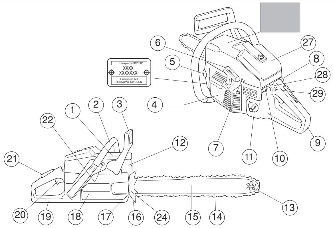 HUSQVARNA 3120 XP - General advice: - 3