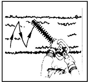 Diagram illustrating a person using a tool to interact with waves, showing waveforms and directional arrows.