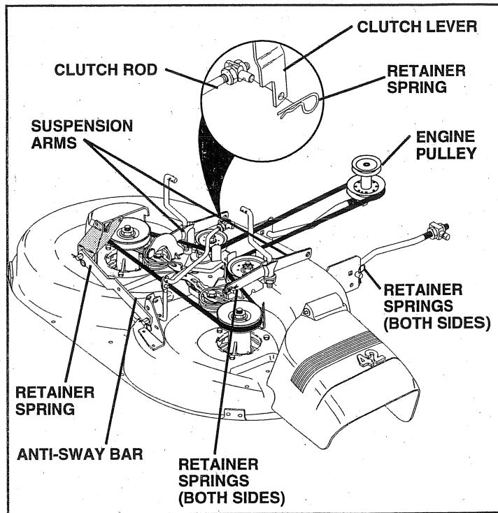 HUSQVARNA IPL - TO INSTALL MOWER (See Fig. 19) - 1