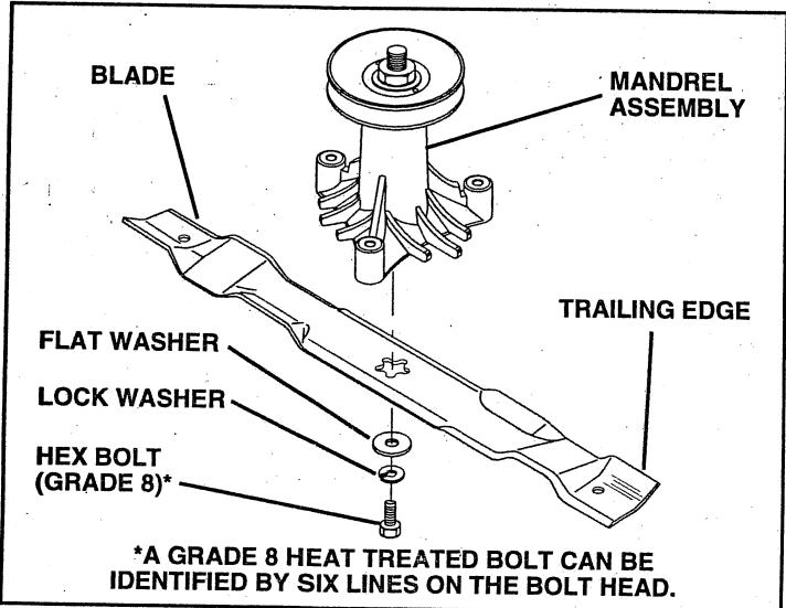 HUSQVARNA IPL - BLADE REMOVAL (See Fig. 13) - 1
