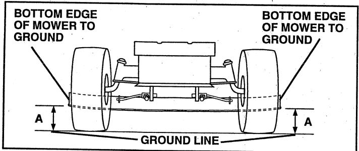 HUSQVARNA IPL - TO LEVEL MOWER HOUSING - 1