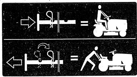 HUSQVARNA IPL - TO TRANSPORT (See Figs. 7 and 10) - 1