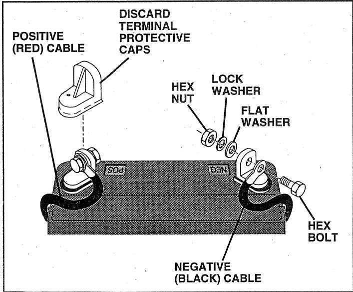 HUSQVARNA IPL - CONNECT BATTERY (See Figs. 2 and 3) - 2