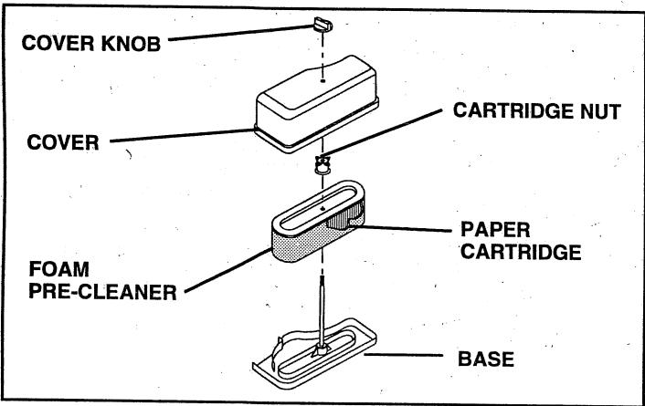 HUSQVARNA IPL - AIR FILTER (See Fig. 16) - 1
