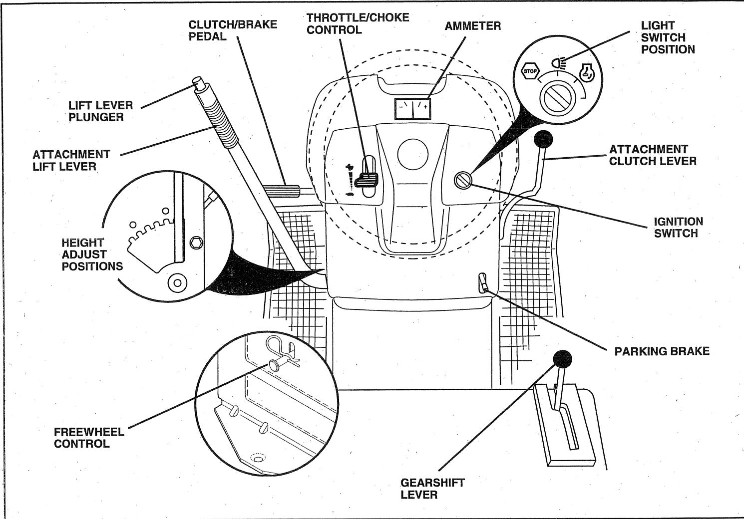 HUSQVARNA IPL - READ THIS OWNER'S MANUAL AND SAFETY RULES BEFORE OPERATING YOUR TRACTOR - 1