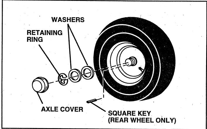 HUSQVARNA IPL - TO REMOVE WHEEL FOR REPAIRS (See Fig. 28) - 1